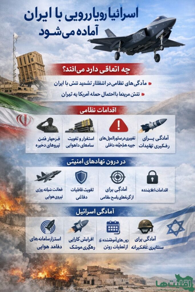 اسرائیل برای رویارویی با ایران