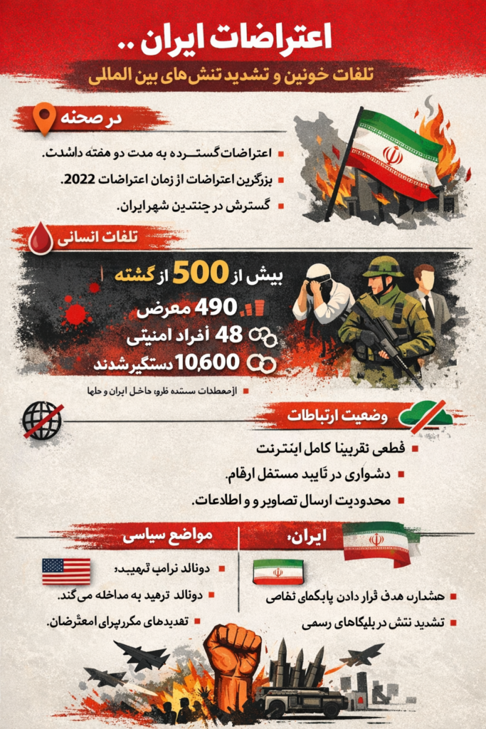 اعتراضات در ایران