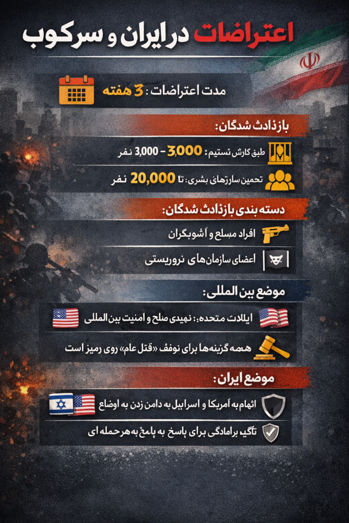 خشونت و سرکوب در ایران