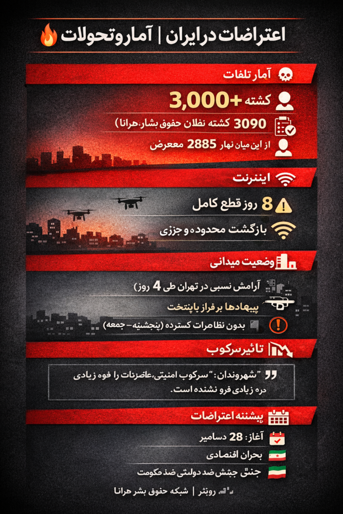 اعتراضات در ايران