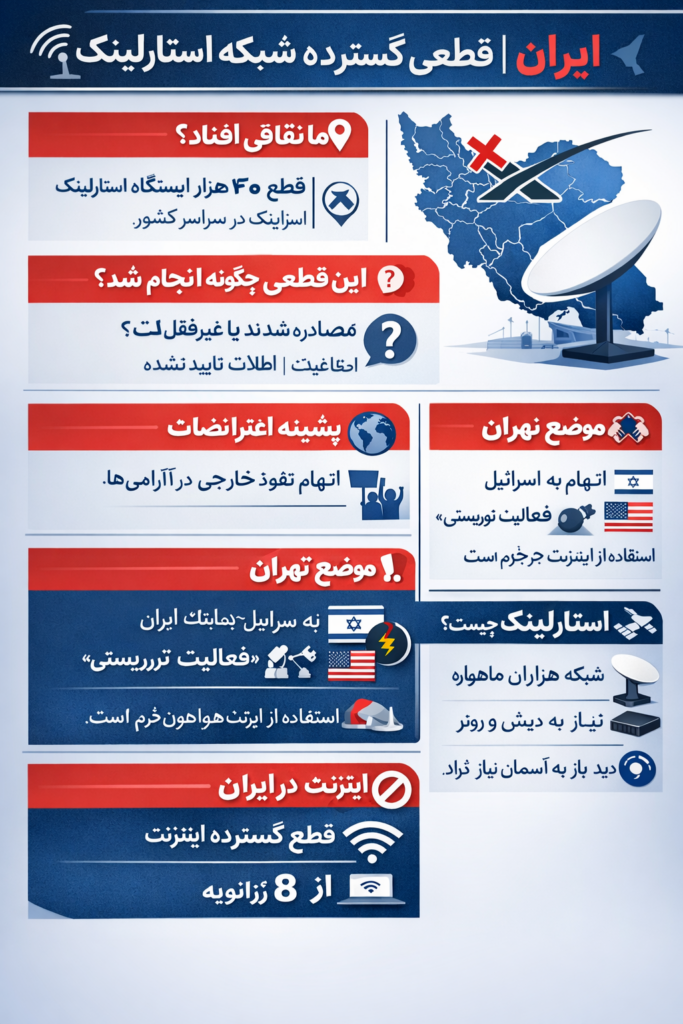 شبکه استارلینک