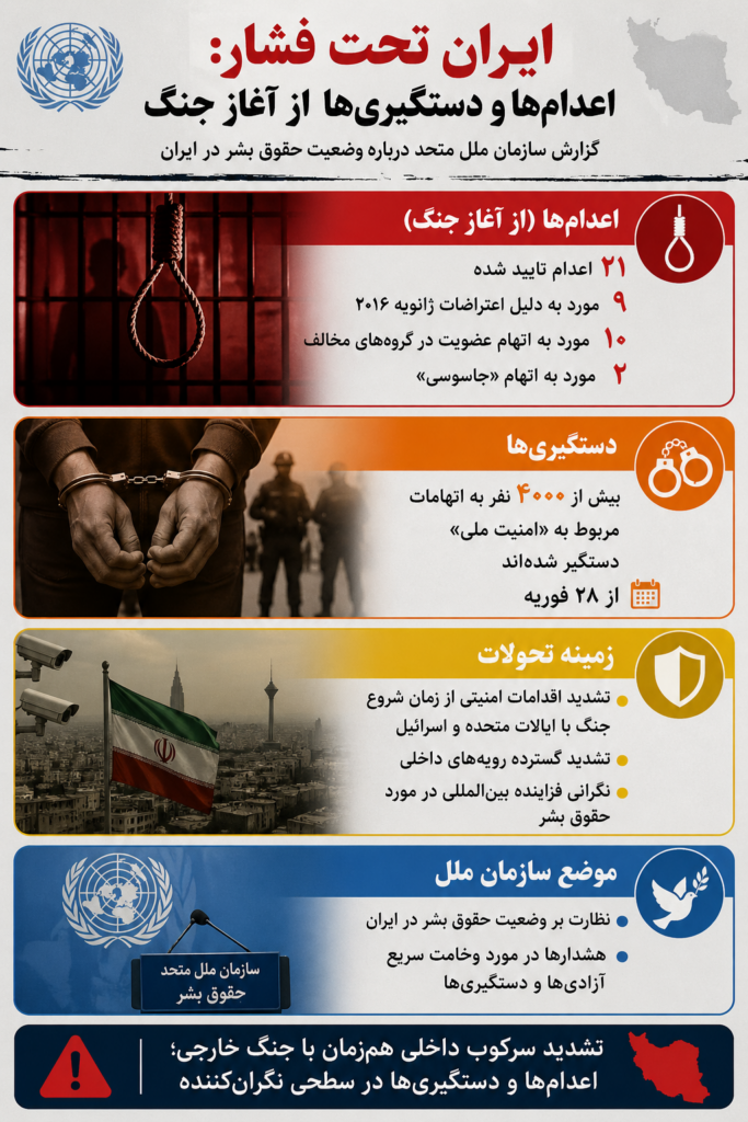 بازداشت در ایران