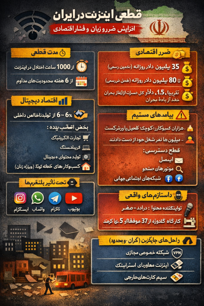 قطعی اینترنت در ایران