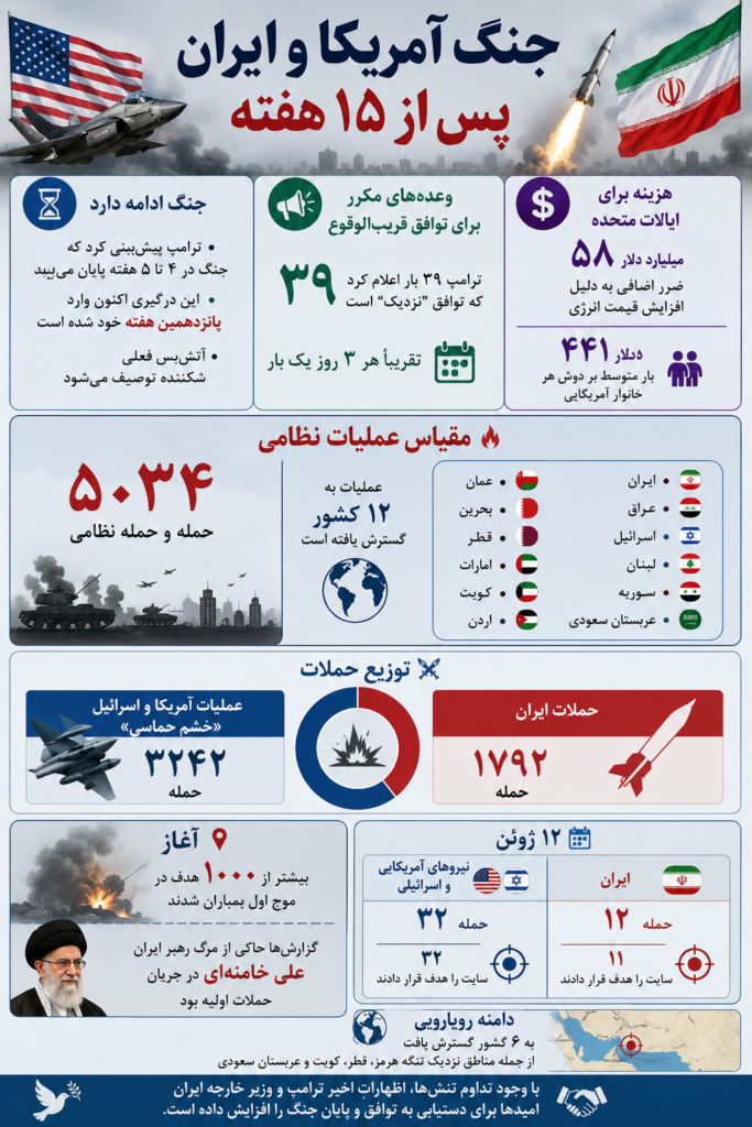 جنگ آمریکا و ایران