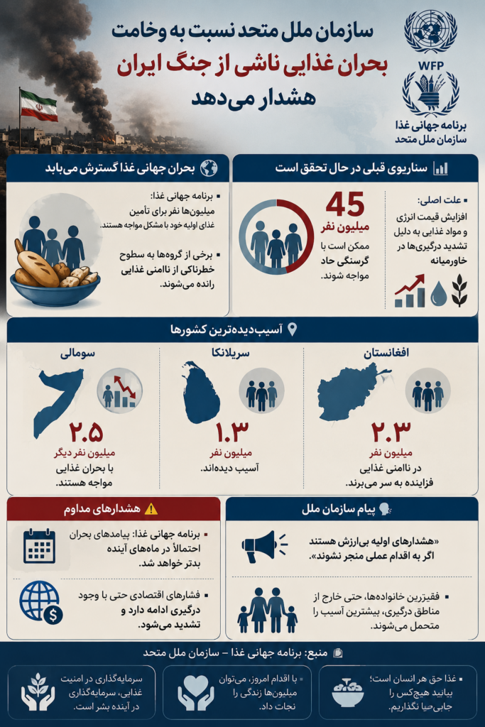 بحران غذا در جنگ ایران