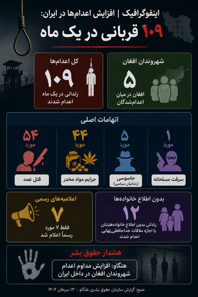 افزایش اعدام‌ها در ایران