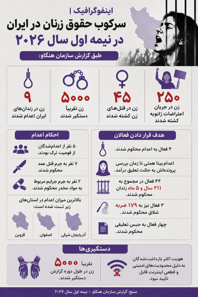 حقوق زنان در ایران