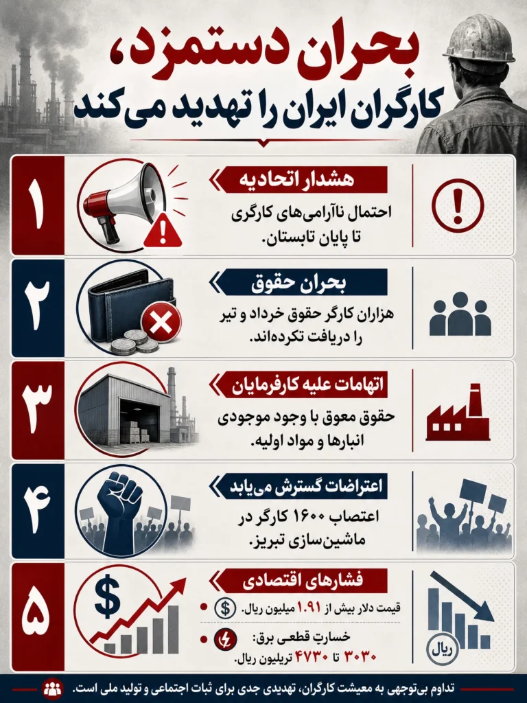 بحران دستمزد