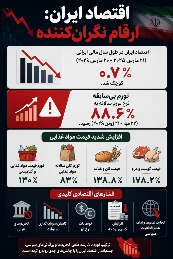 اقتصاد ایران