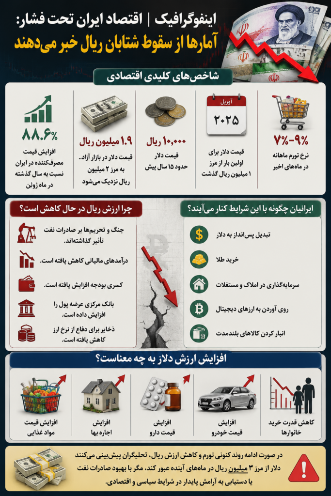 اقتصاد ایران