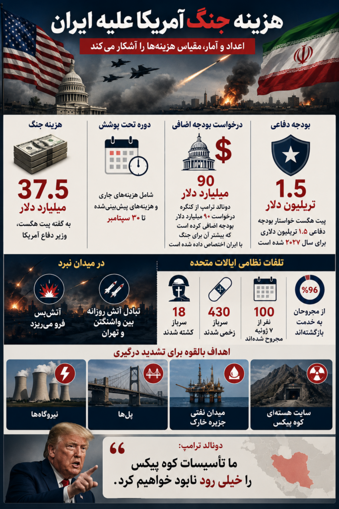 جنگ آمریکا علیه ایران