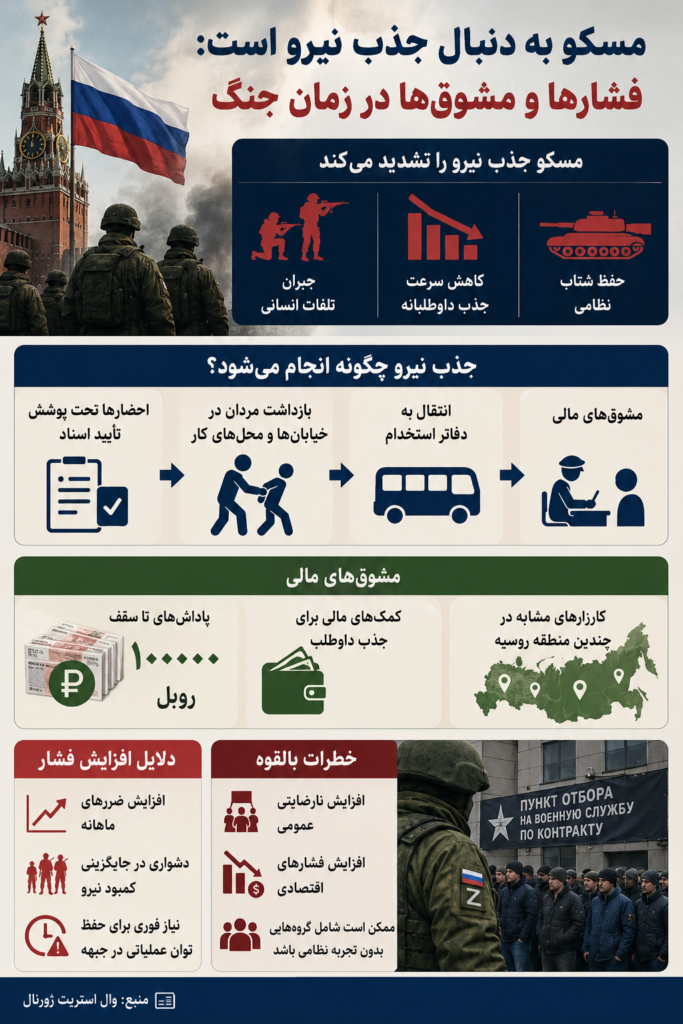 مسکو به دنبال جذب نیرو
