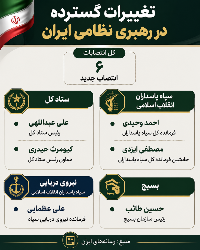 جزئیات دیدار خامنه‌ای