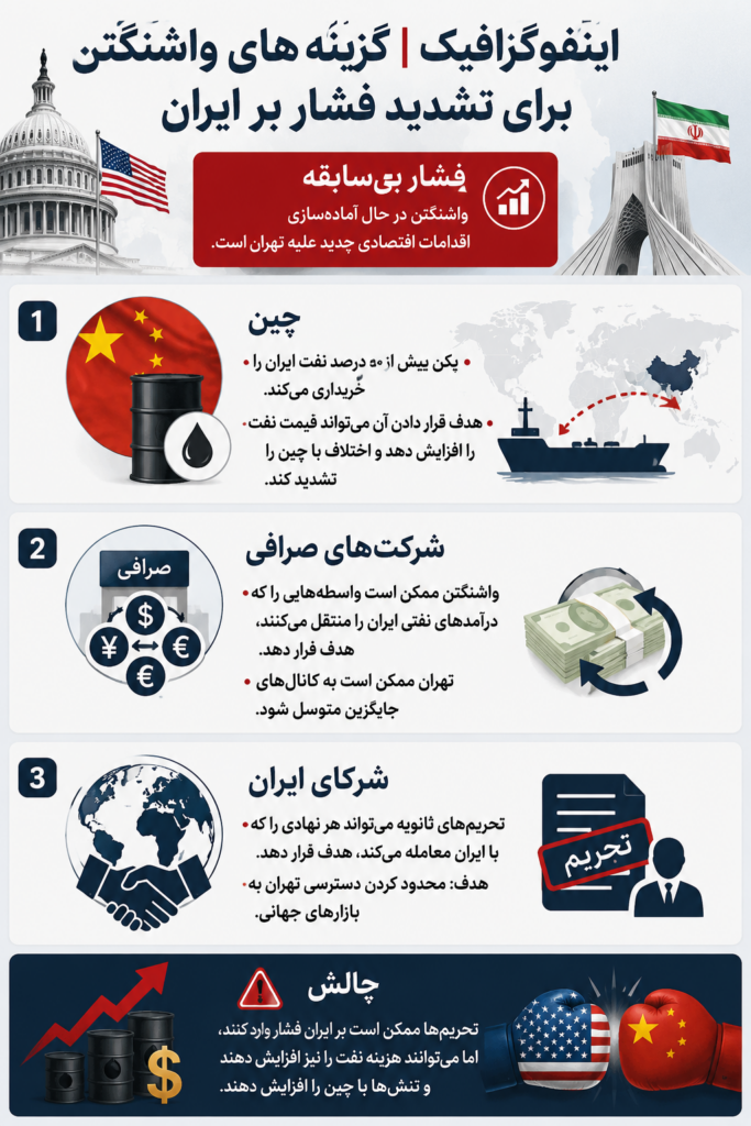 تشدید فشار بر ایران