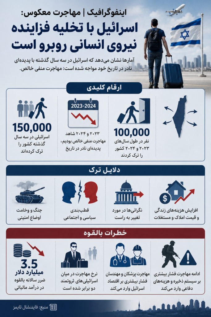 ترک اسرائیل