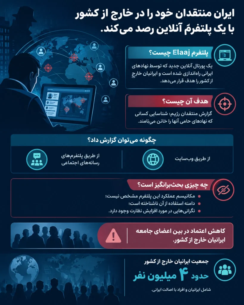 ایران منتقدان خود را در خارج از کشور